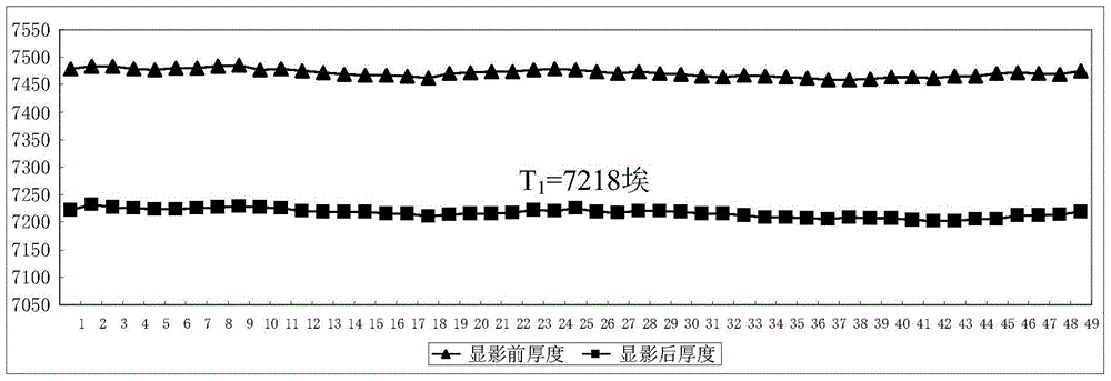 Monitoring Method of Scattered Light Parameters of Exposure Machine