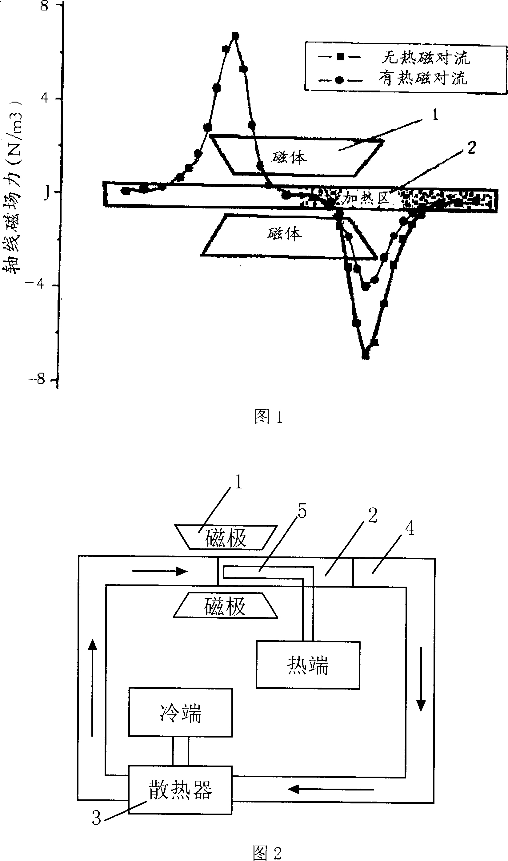 Thermomagnetic convection type magnetic fluid heat-convection system