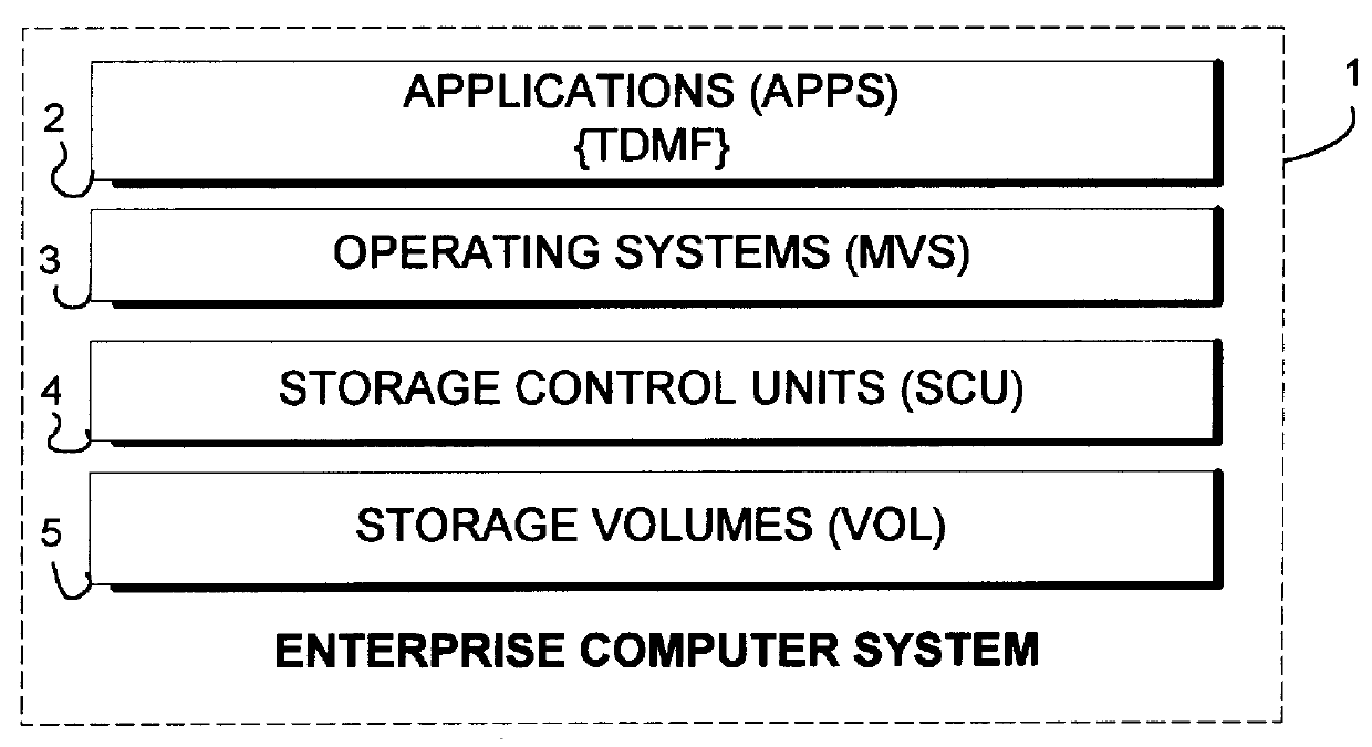 Computer system with transparent data migration between storage volumes