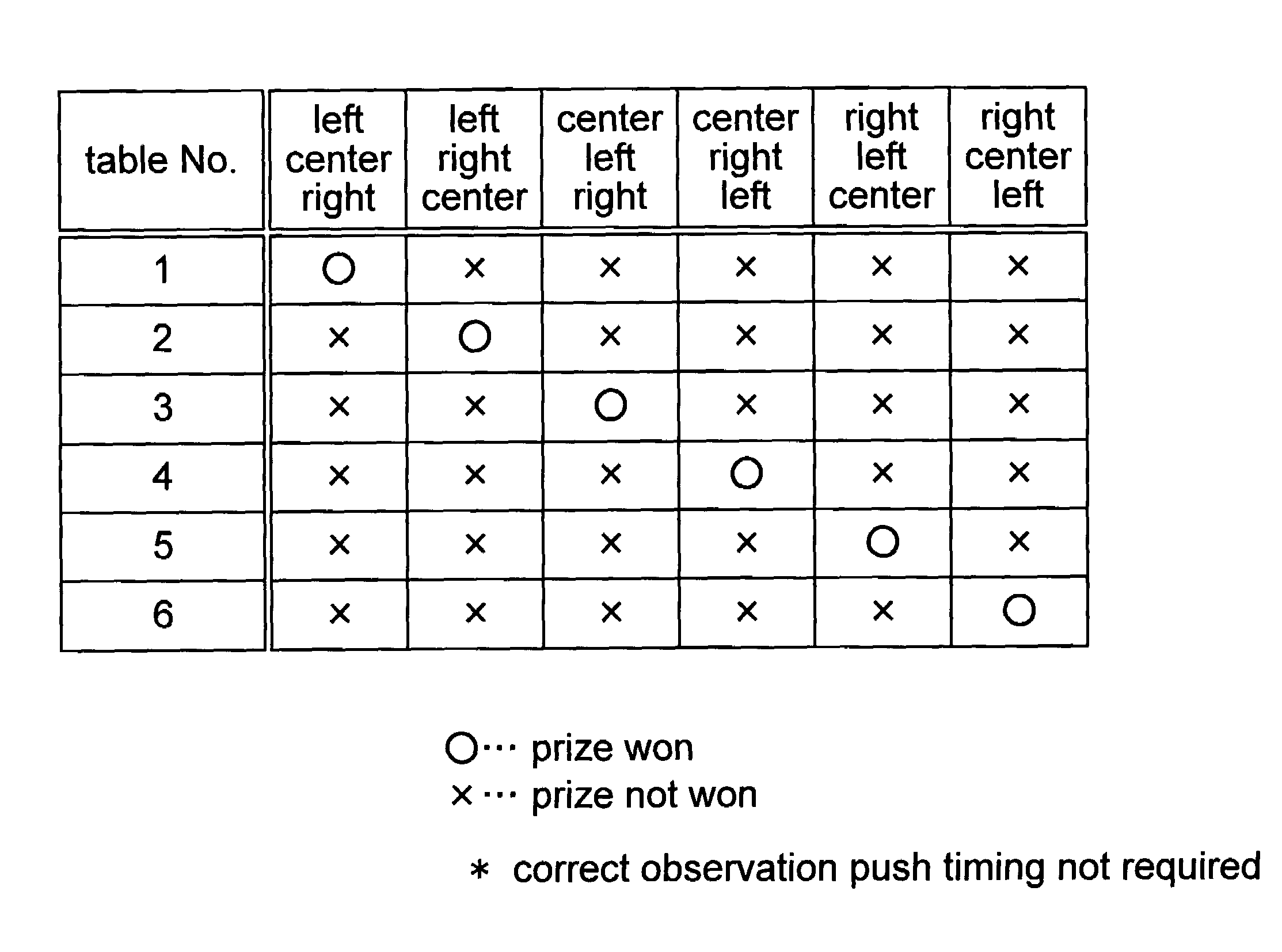 Gaming machine having a stop order associated with a prize-winning combination