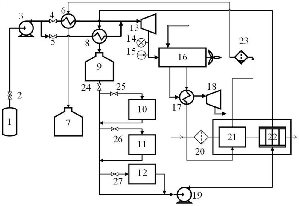 Zero-carbon-emission LNG fuel power ship cold energy waste heat comprehensive gradient utilization system