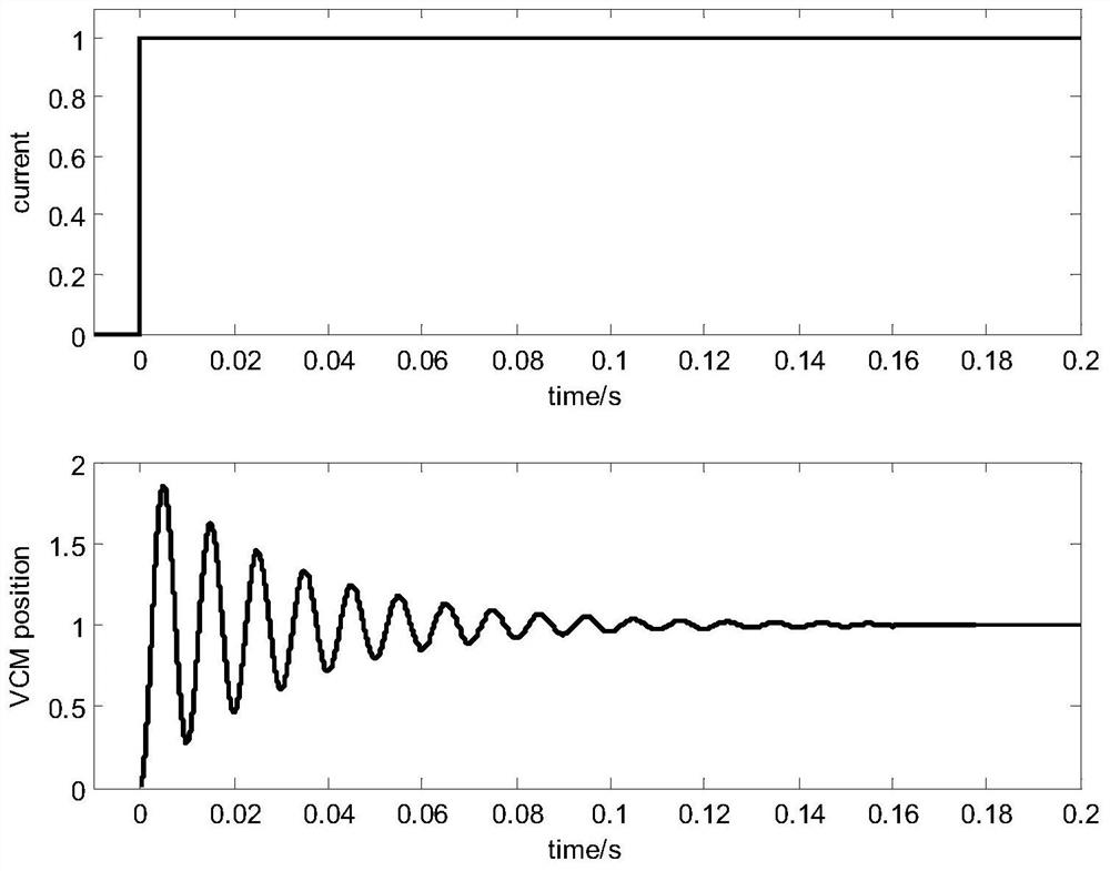 A method for self-detection of voice coil motor parameters