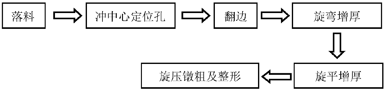 A method for forming plate-like parts with thin bottom and thick outer edge