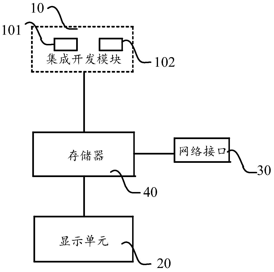 An information processing method and electronic device