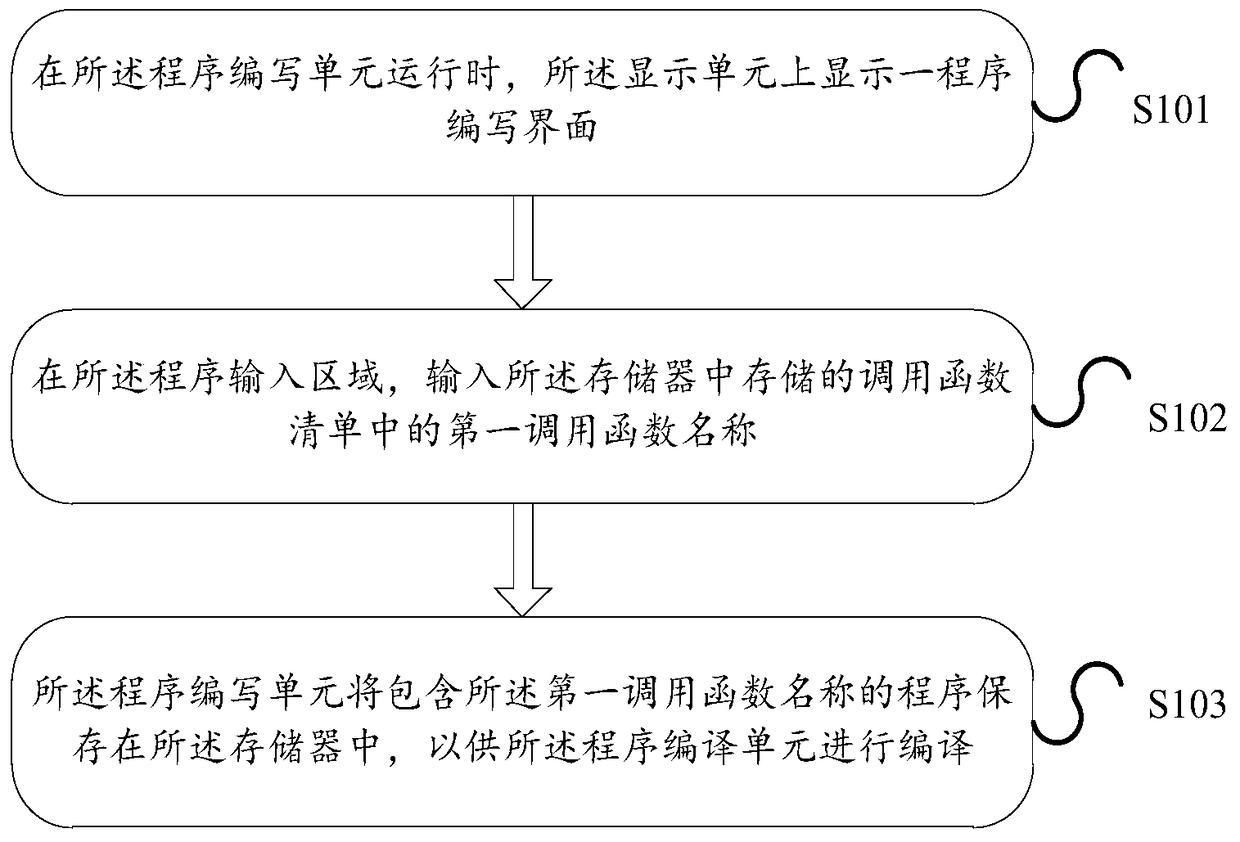 An information processing method and electronic device