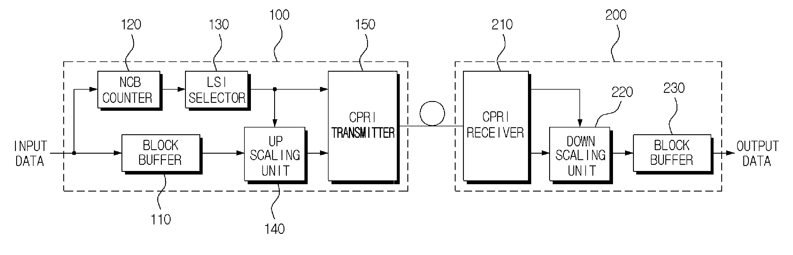 High speed data serial connection interface apparatus, CPRI transmitting and receiving method