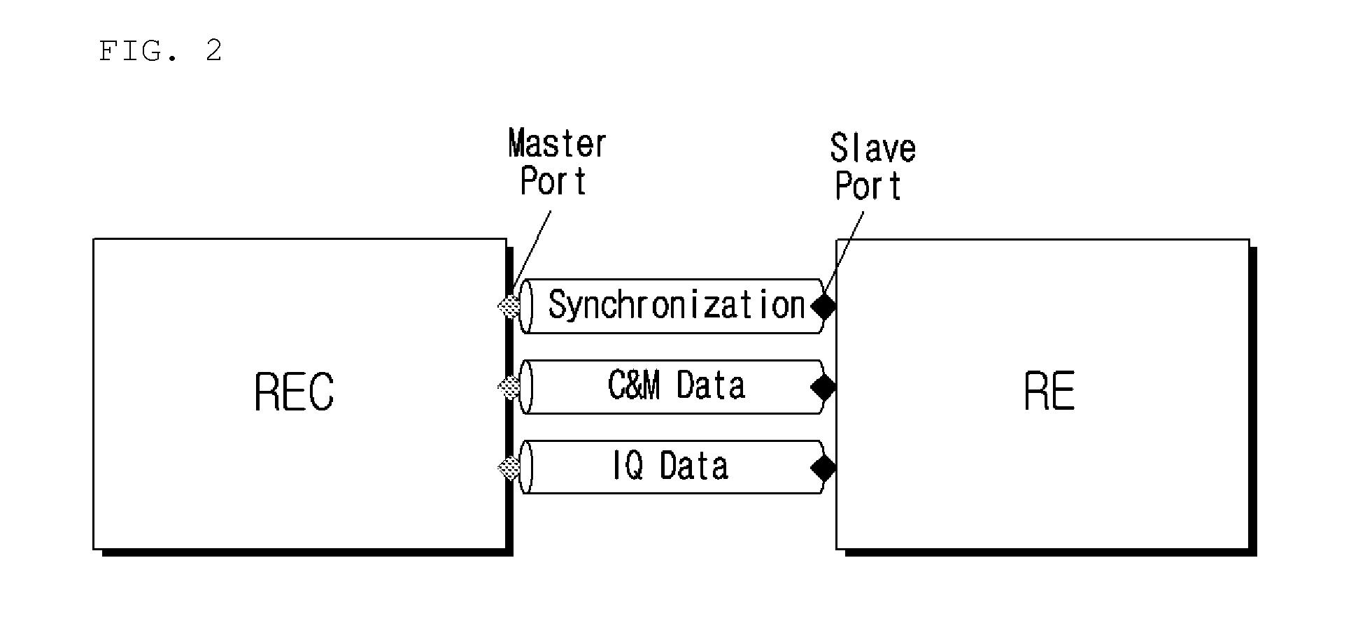 High speed data serial connection interface apparatus, CPRI transmitting and receiving method