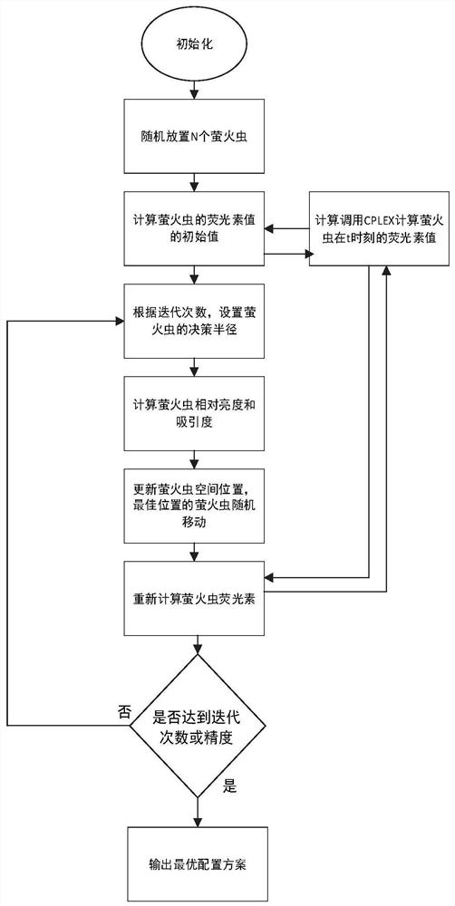 Park comprehensive energy planning method and system based on GSO and mixed integer planning