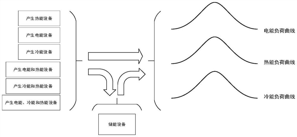 Park comprehensive energy planning method and system based on GSO and mixed integer planning