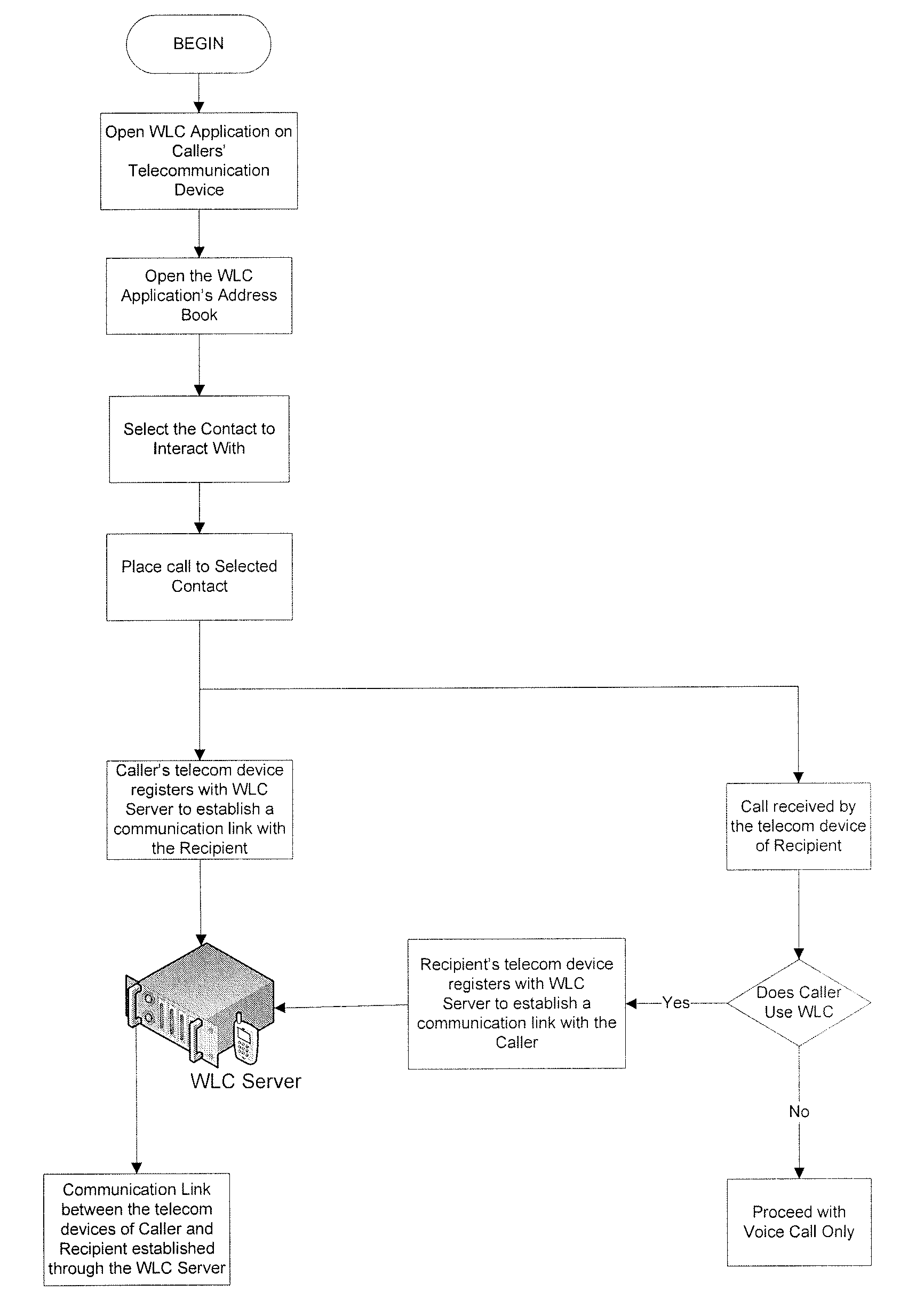 Apparatus and method for physical interaction over a distance using a telecommunication device