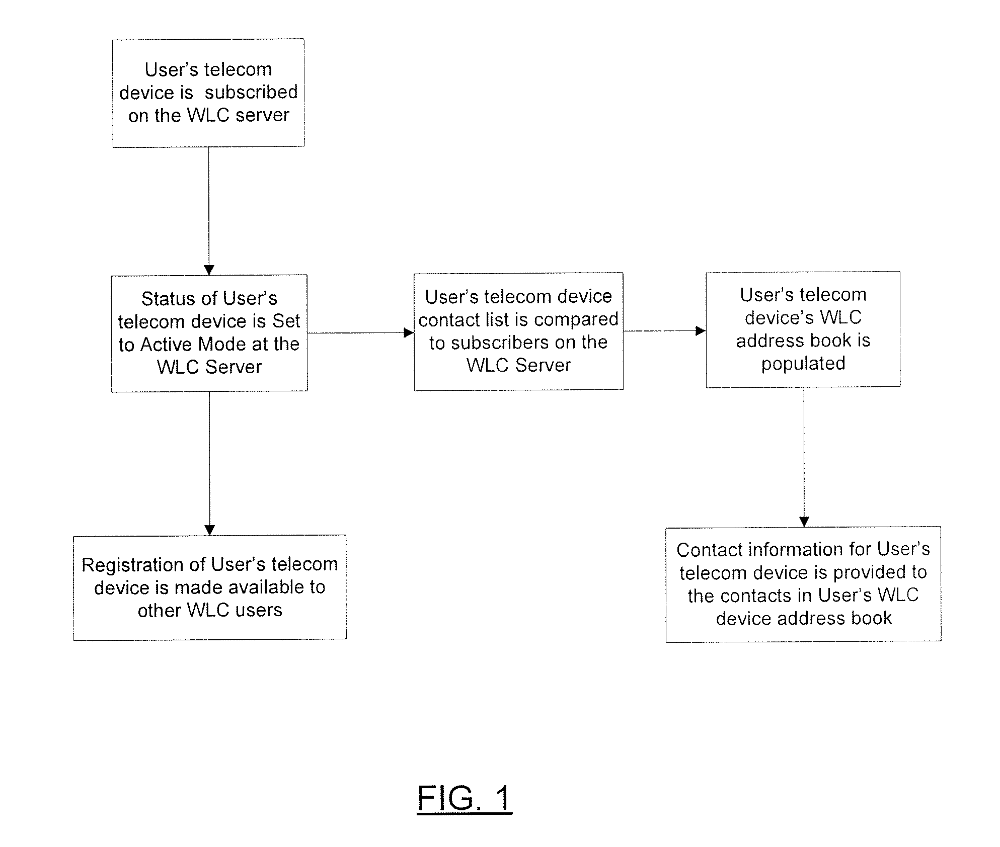 Apparatus and method for physical interaction over a distance using a telecommunication device