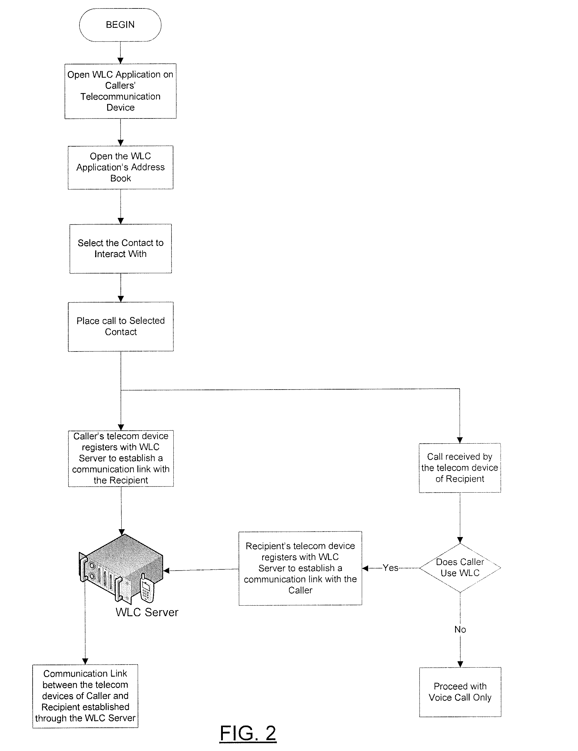 Apparatus and method for physical interaction over a distance using a telecommunication device