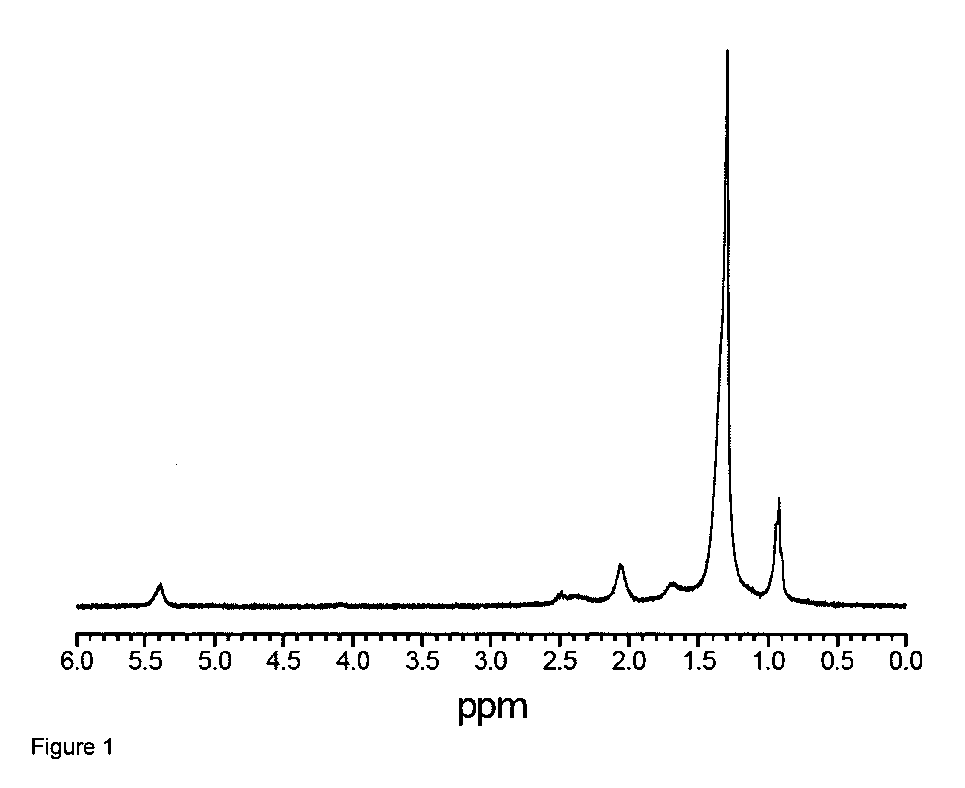 Lanthanide-doped nayf4 nanocrystals, method of preparing and uses thereof