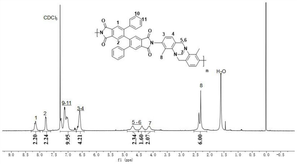 Application of polyimide in gas separation membrane