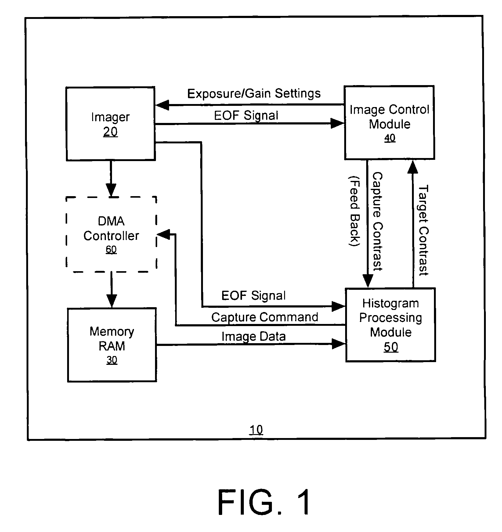 Methods and apparatus for automatic exposure control