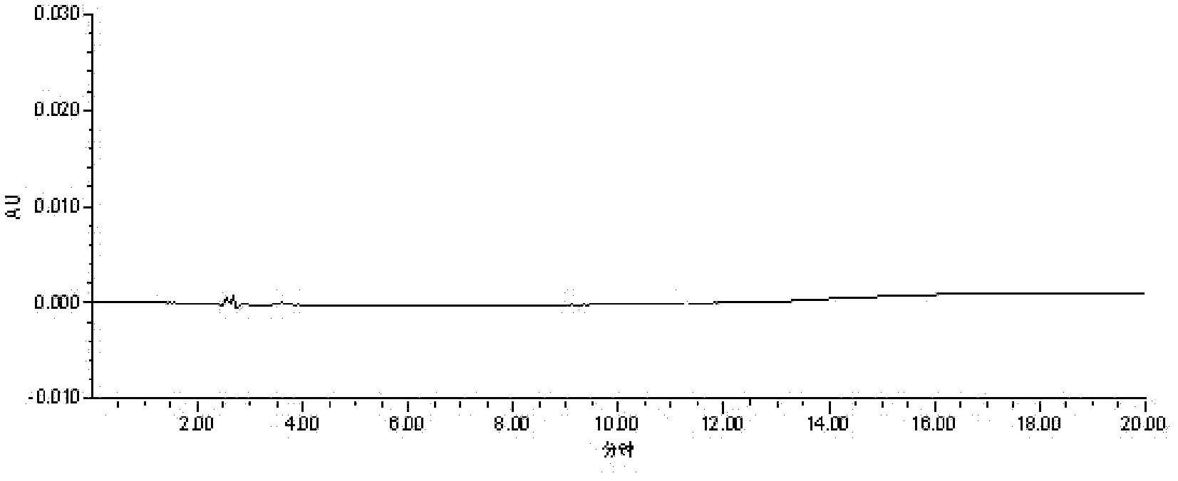 Method for detecting content of rupatadine fumarate by liquid chromatography