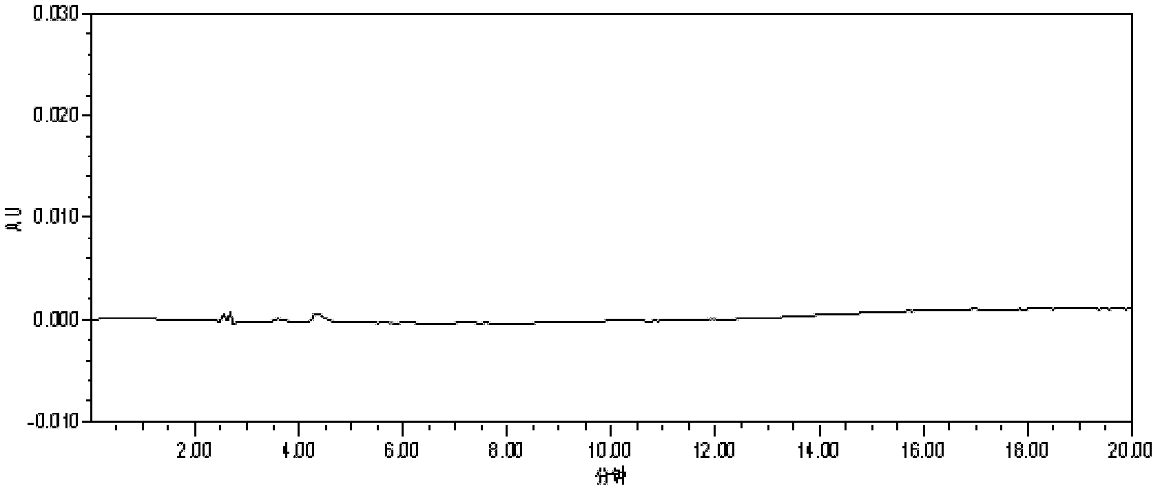Method for detecting content of rupatadine fumarate by liquid chromatography