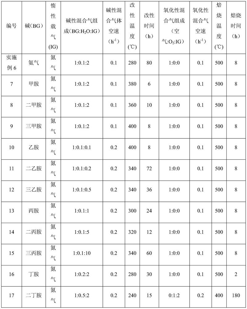 Modification method of silicon molecular sieve and preparation method of caprolactam