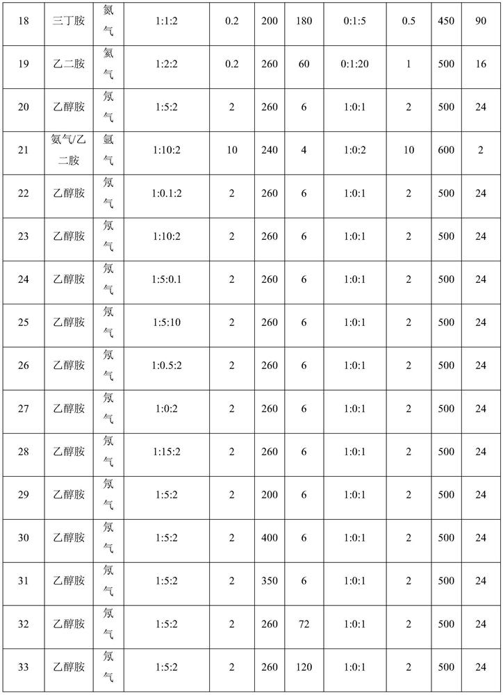 Modification method of silicon molecular sieve and preparation method of caprolactam