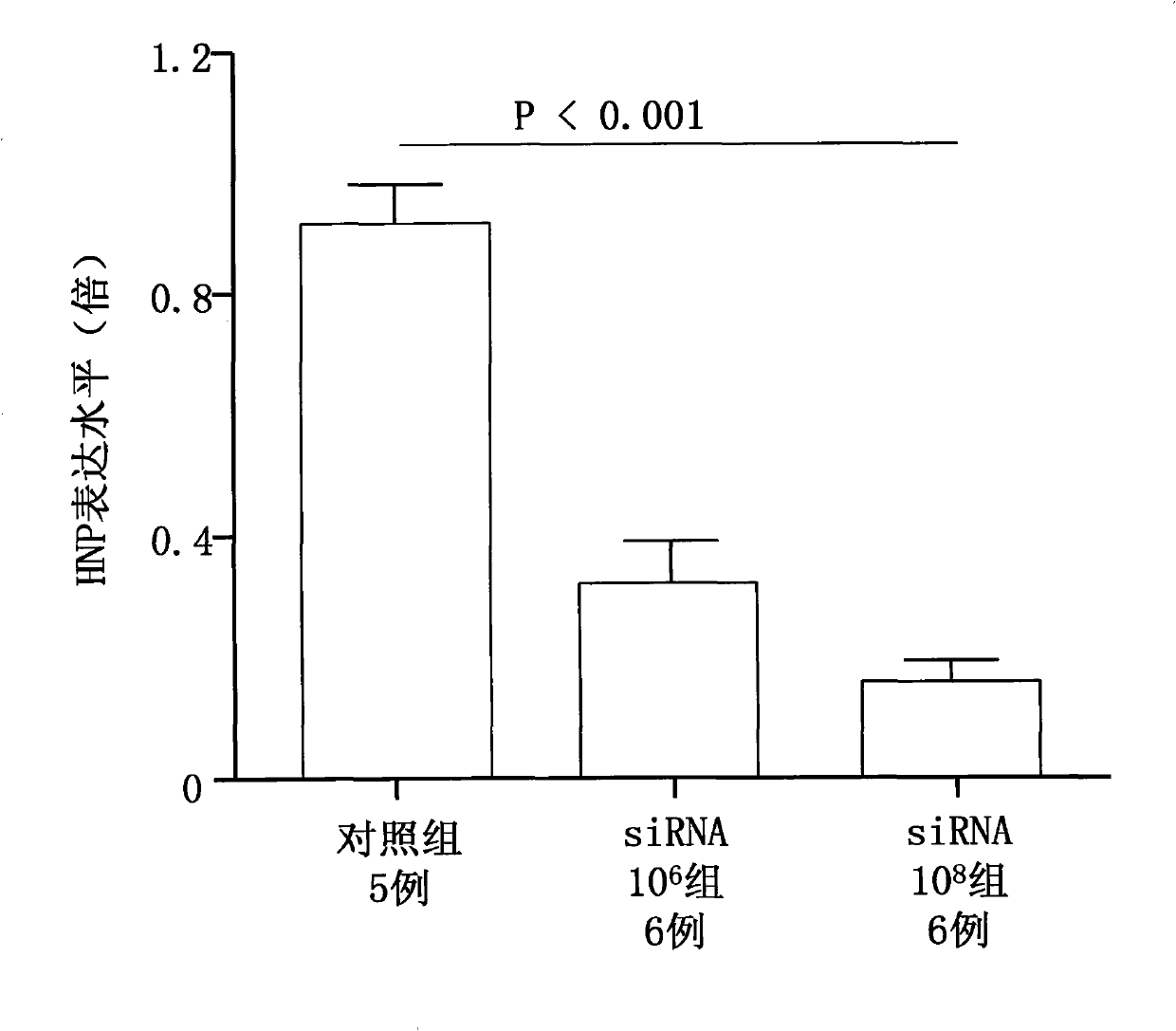 Method for treating septicemia with human neutrophil peptide (HNP) blocking agents