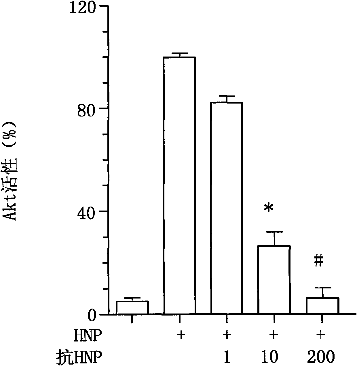 Method for treating septicemia with human neutrophil peptide (HNP) blocking agents