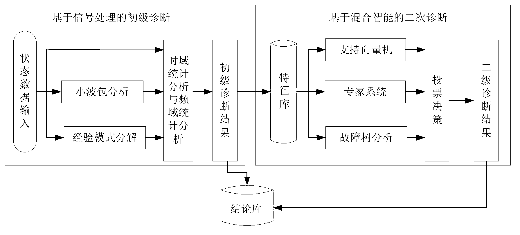 Mining drill fault intelligent identification method