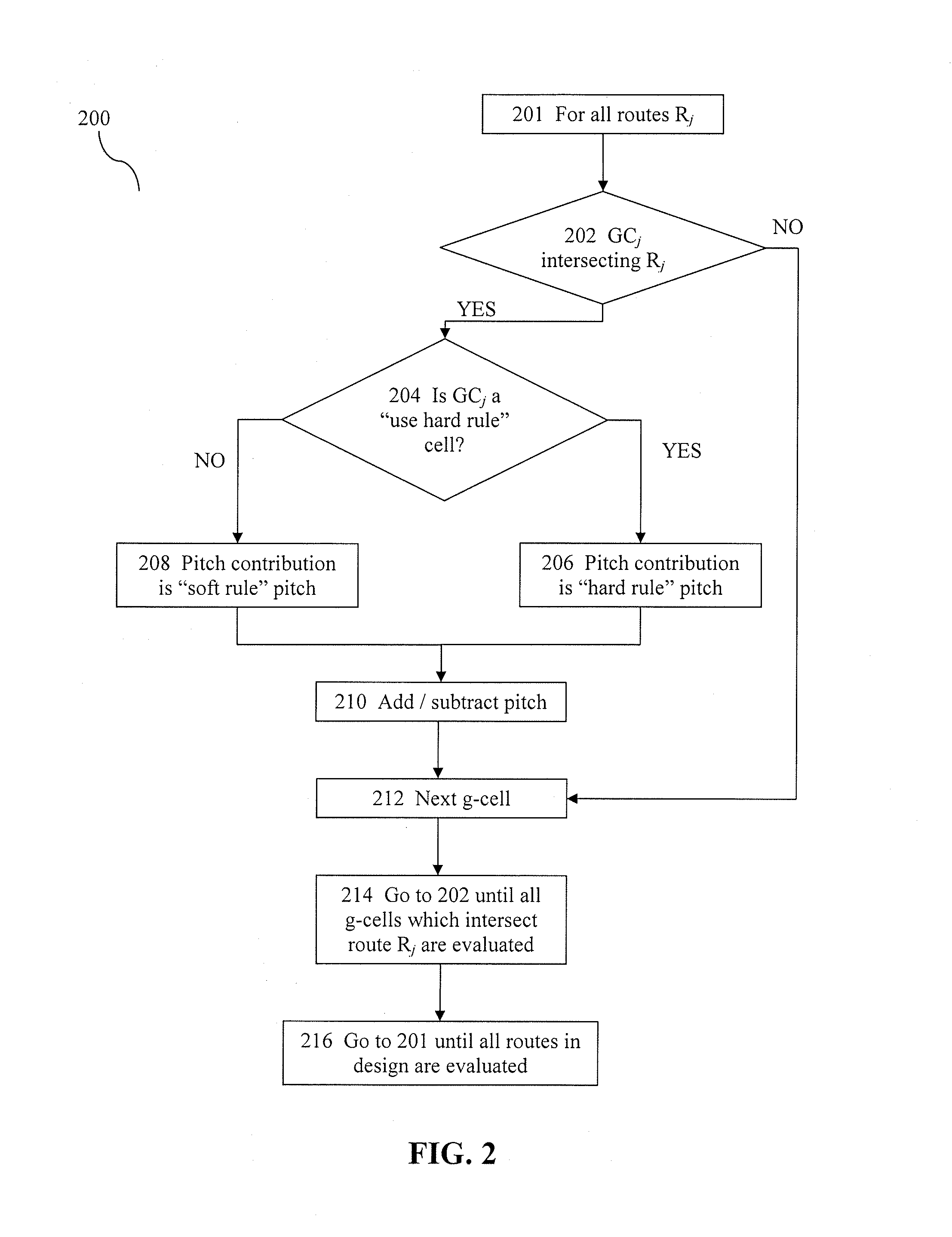 Method and system for determining hard and preferred rules in global routing of electronic designs