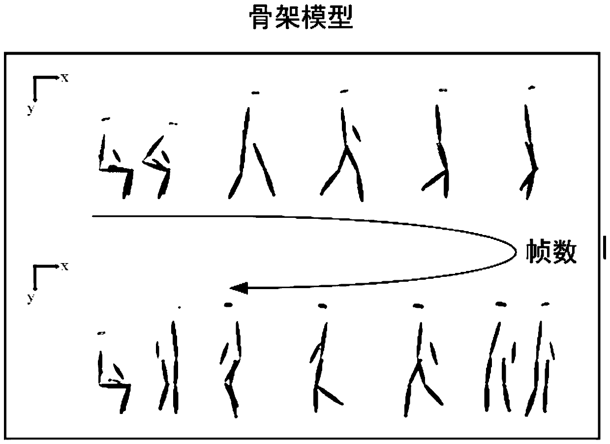 Gait recognition method and gait evaluation system based on human body key point detection algorithm