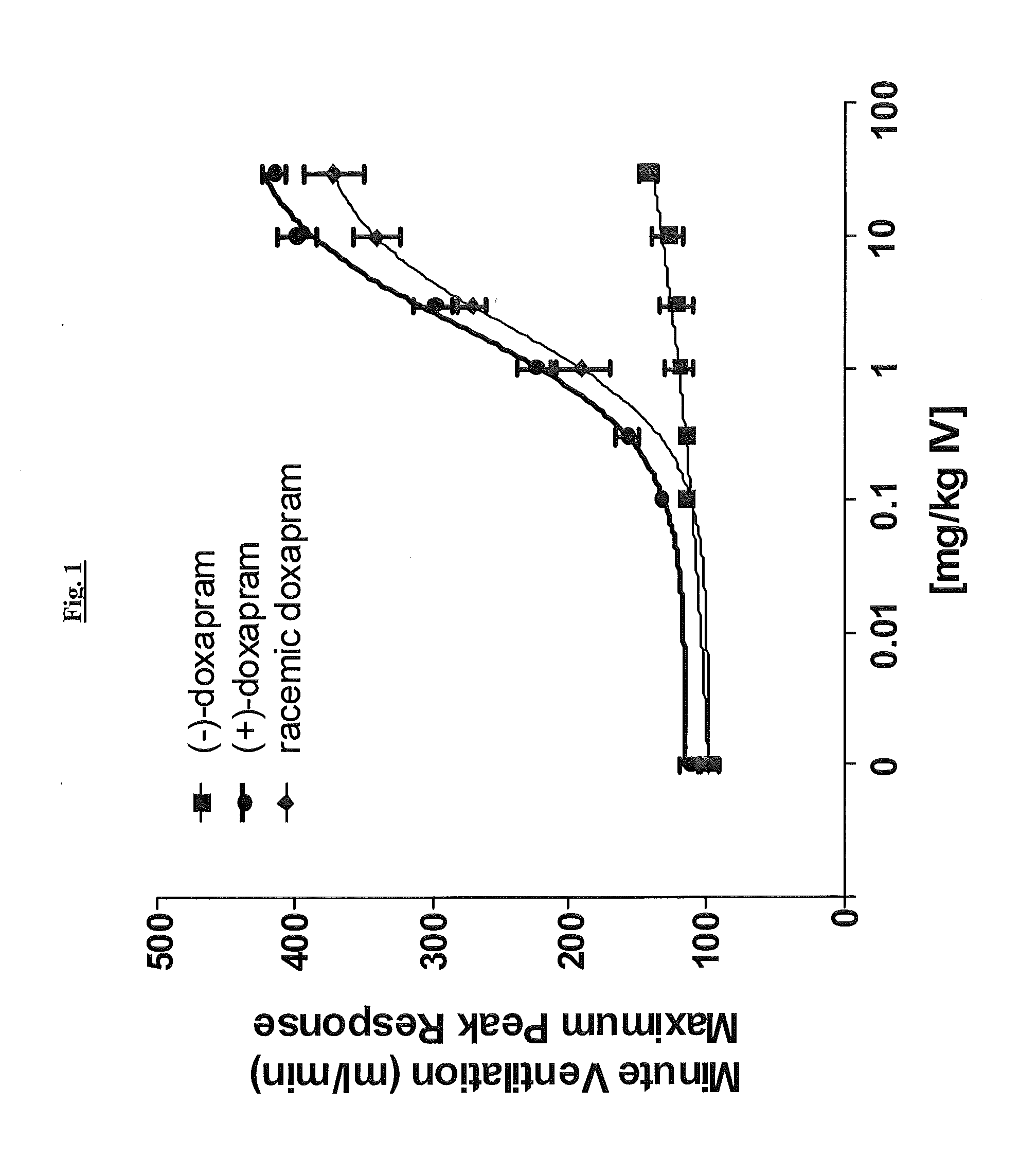 Novel Compositions and Therapeutic Methods Using Same