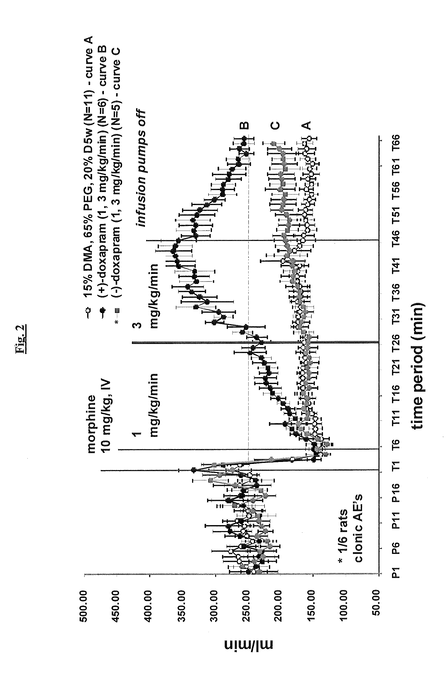 Novel Compositions and Therapeutic Methods Using Same