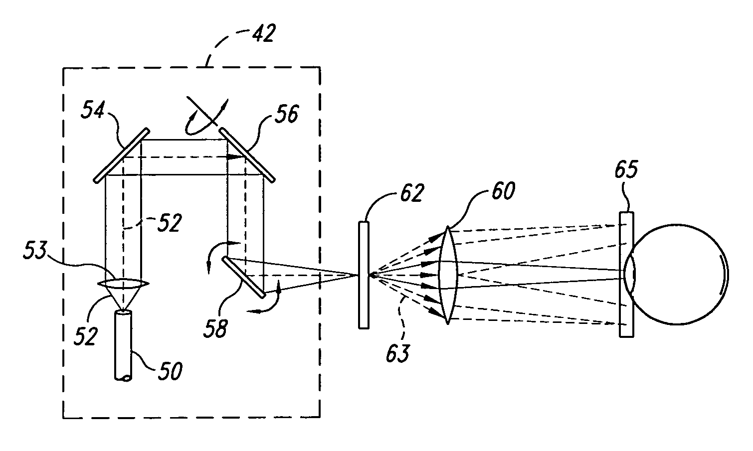 Method and apparatus for scanning regions