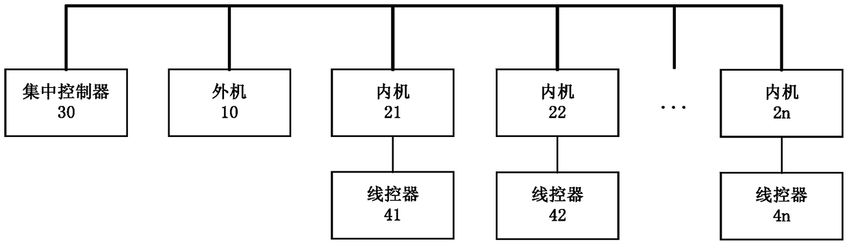 Method, device and system for household billing of multi-connected air conditioners