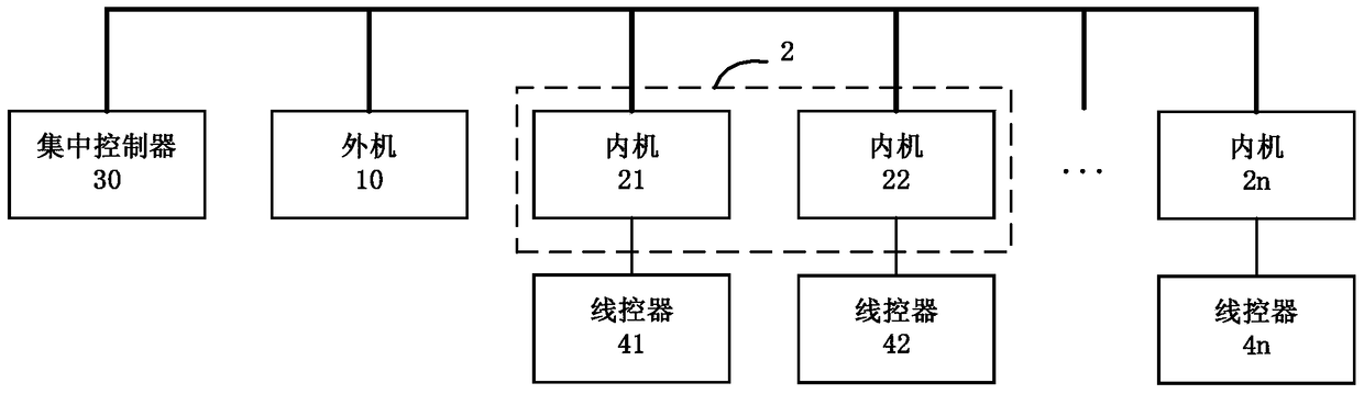 Method, device and system for household billing of multi-connected air conditioners