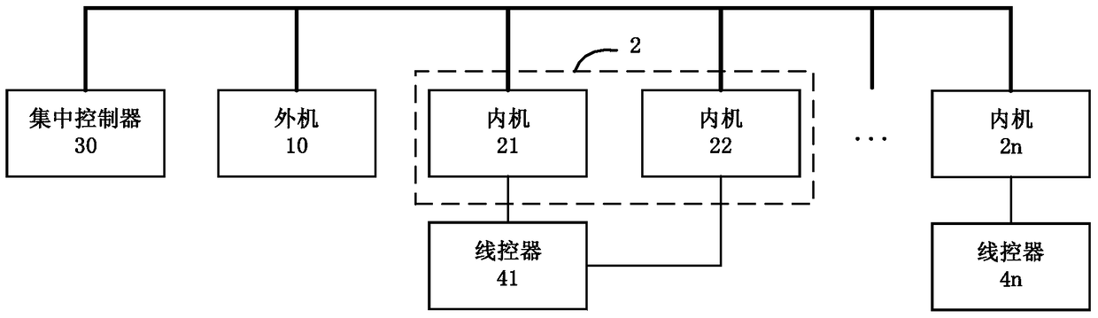 Method, device and system for household billing of multi-connected air conditioners