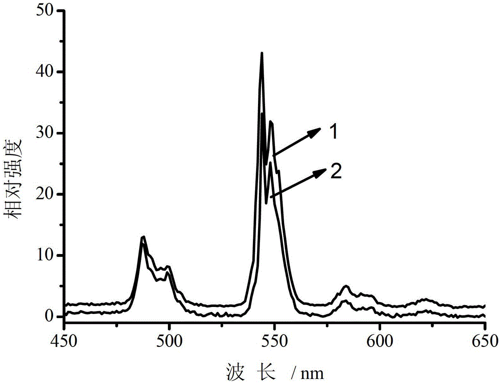 Hollow structure calcium stannate luminescent material doped with metal particles and preparation method thereof