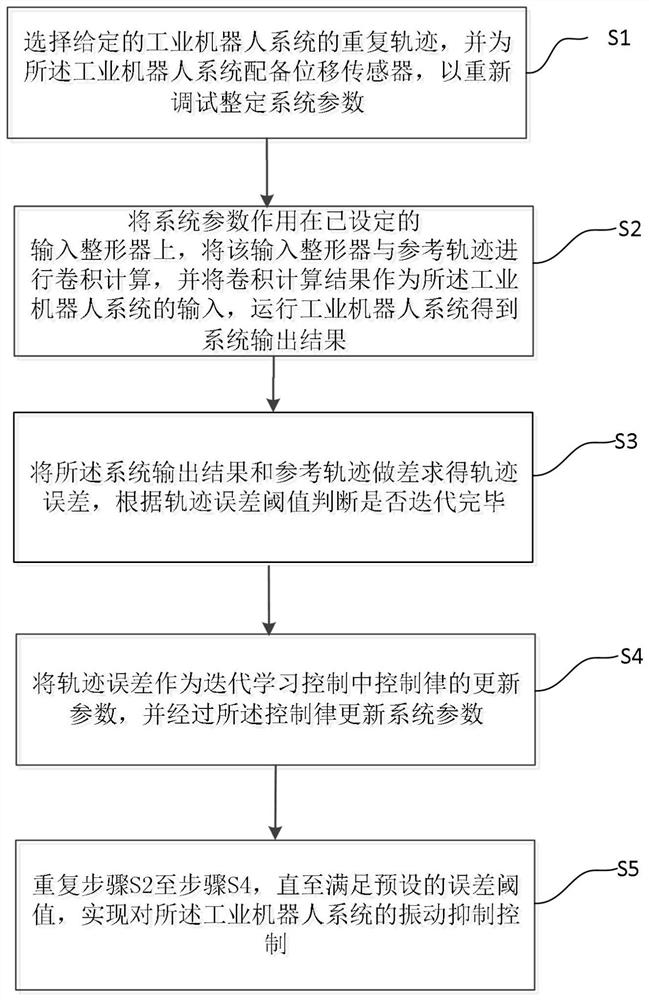 A Joint Vibration Suppression Method Based on Iterative Learning Control and Input Shaping Technique