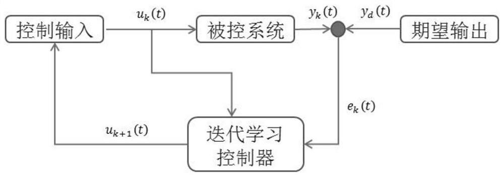 A Joint Vibration Suppression Method Based on Iterative Learning Control and Input Shaping Technique