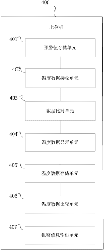 Method and system for monitoring temperature of outer wall of furnace bottom of electric arc furnace