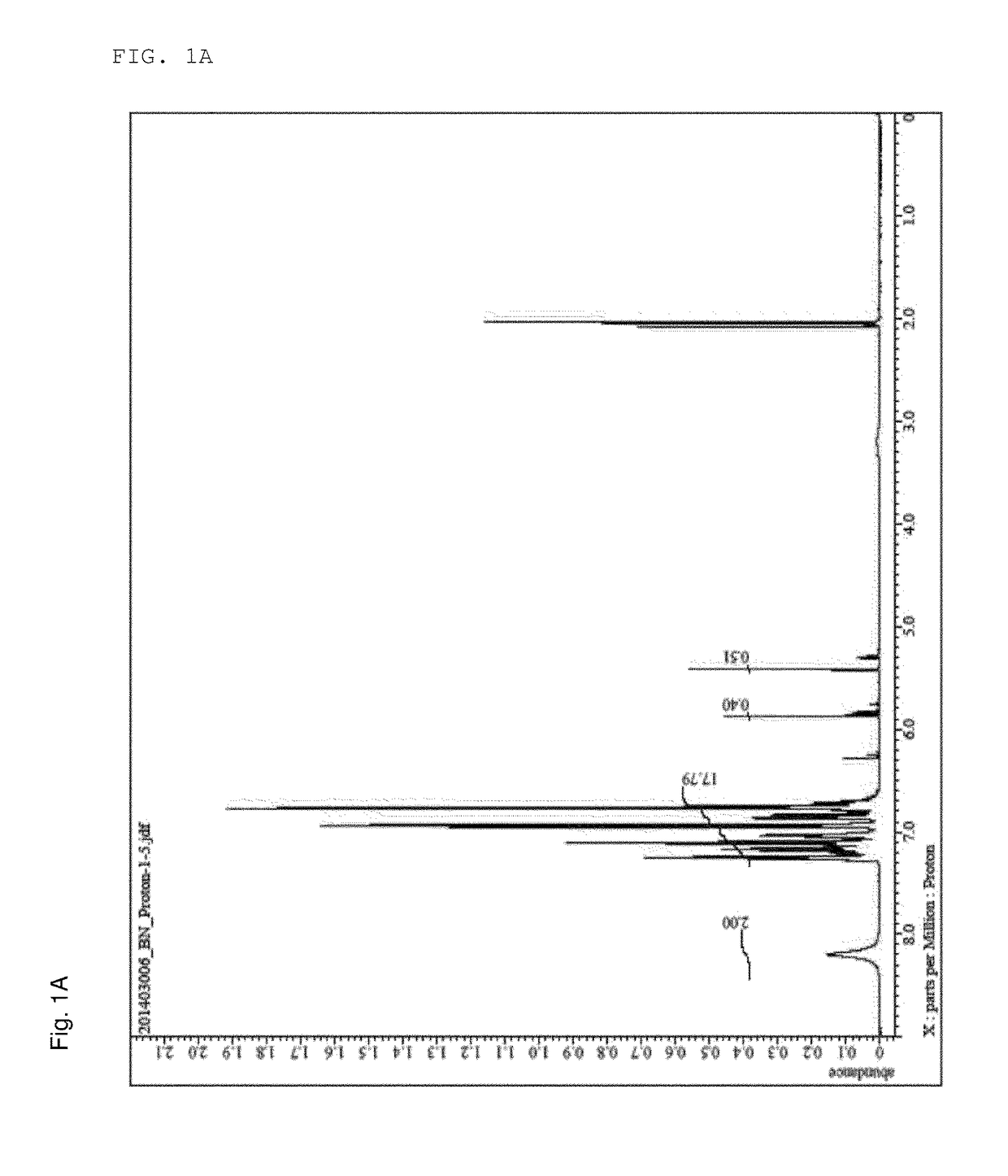 Polybenzoxazine precursor and method for preparing same