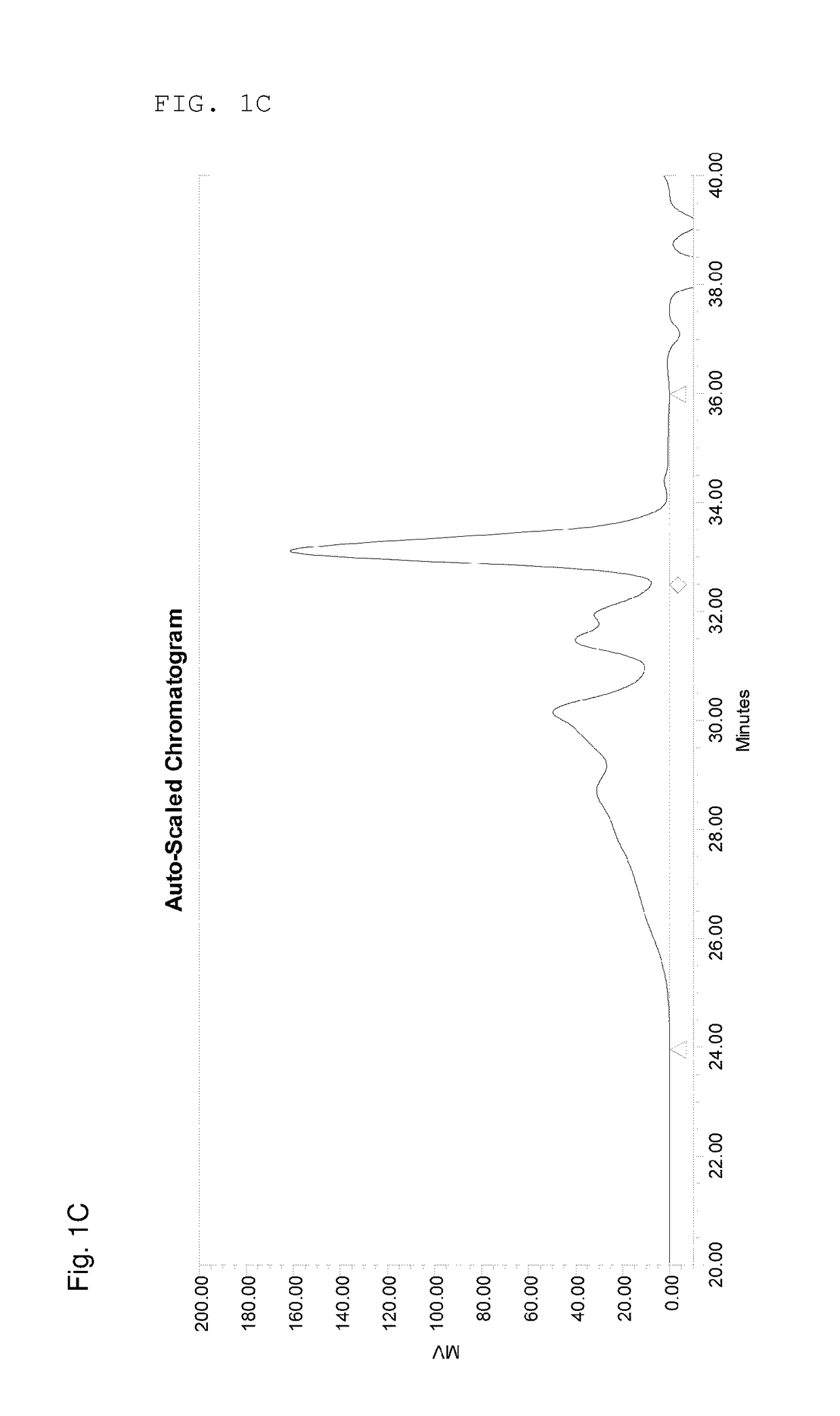 Polybenzoxazine precursor and method for preparing same