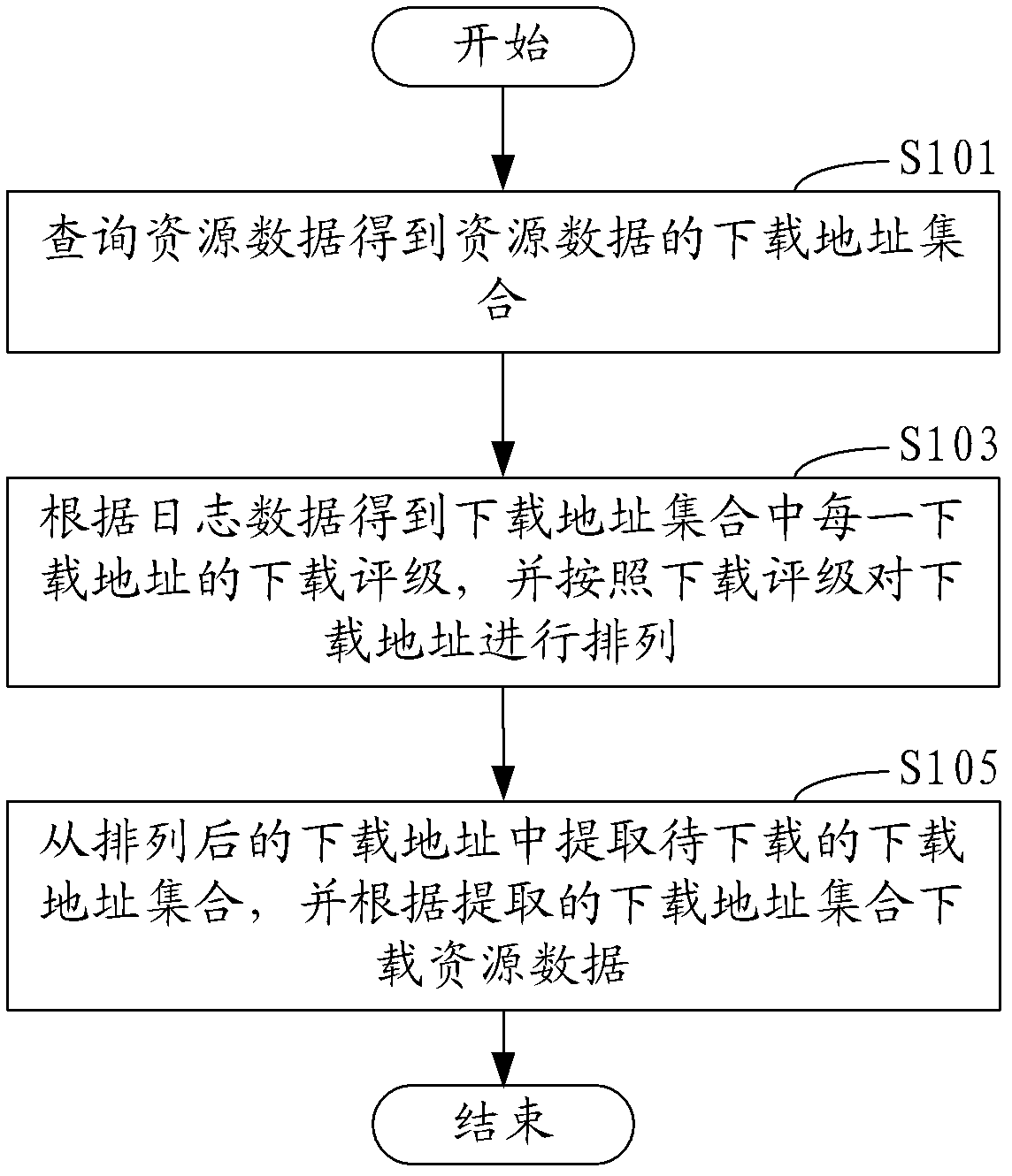 Method and system for downloading resource data