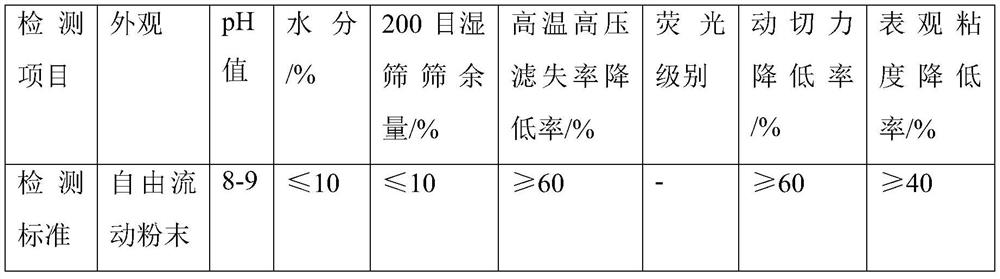 A kind of environment-friendly plugging agent for drilling fluid and preparation method thereof