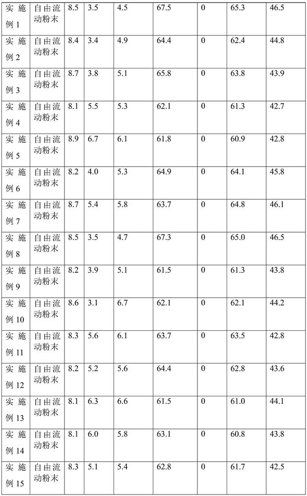 A kind of environment-friendly plugging agent for drilling fluid and preparation method thereof