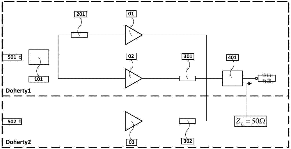 Novel digital double-input three-path Doherty power amplifier device