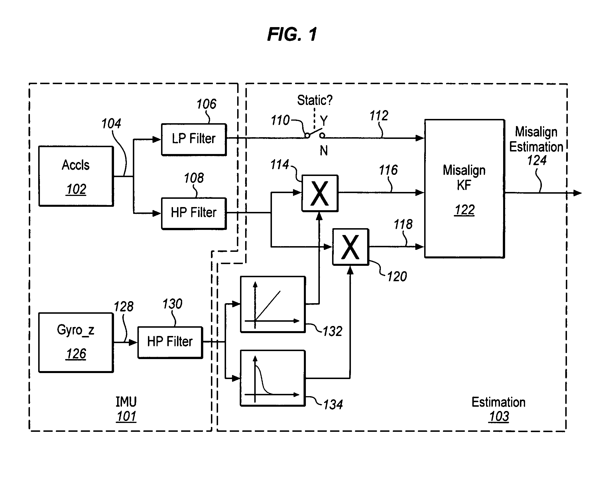Compensation for mounting misalignment of a navigation device