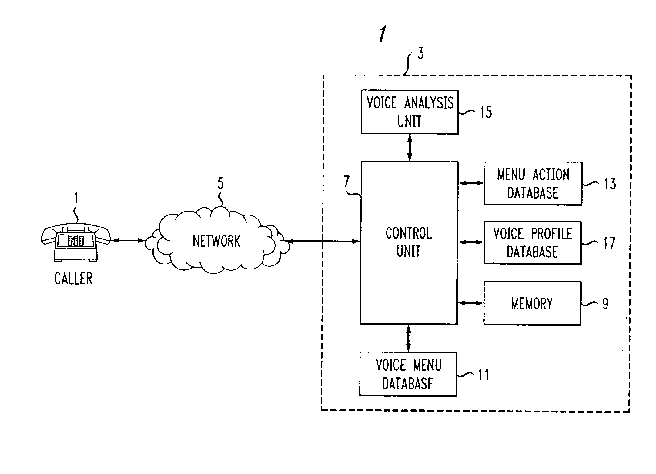 Method of providing a user interface for audio telecommunications systems