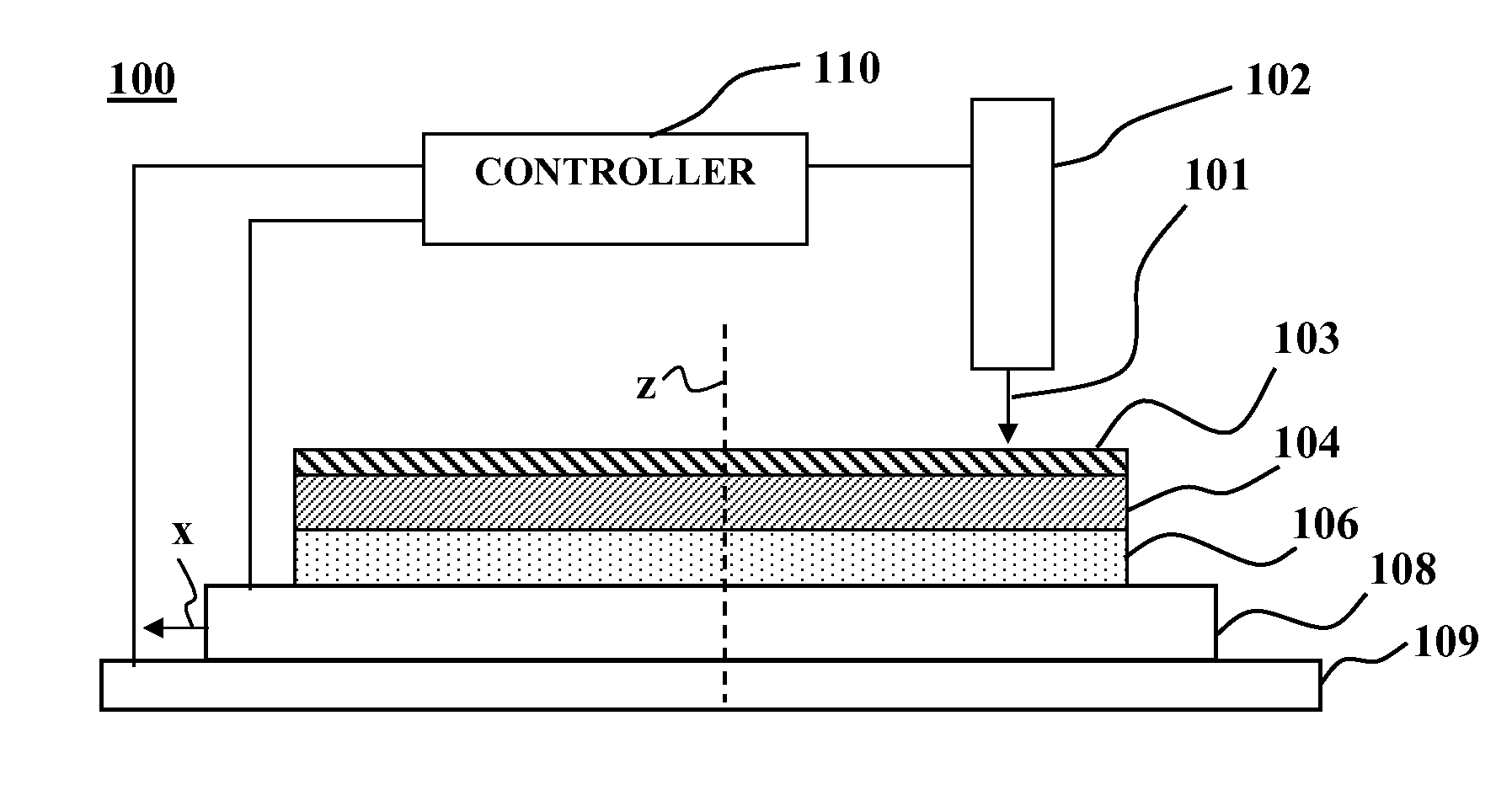 Temperature stabilization for substrate processing