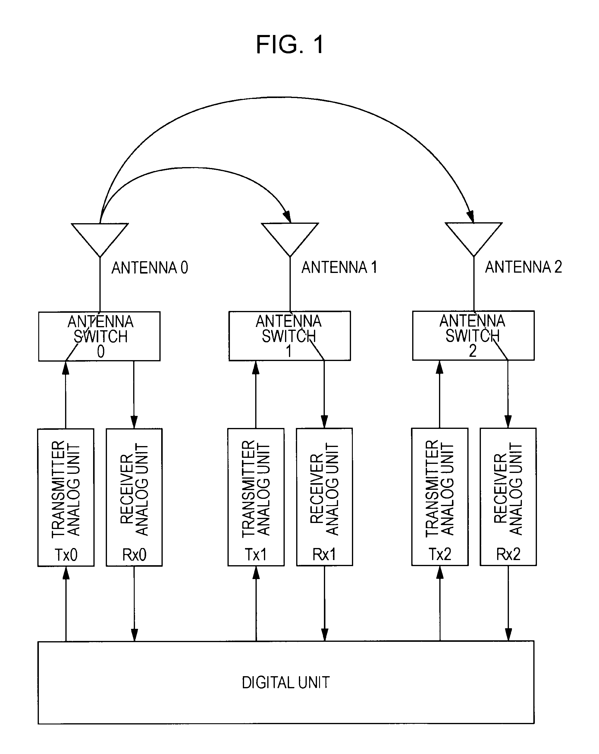 Apparatus and method for wireless communication, and computer program