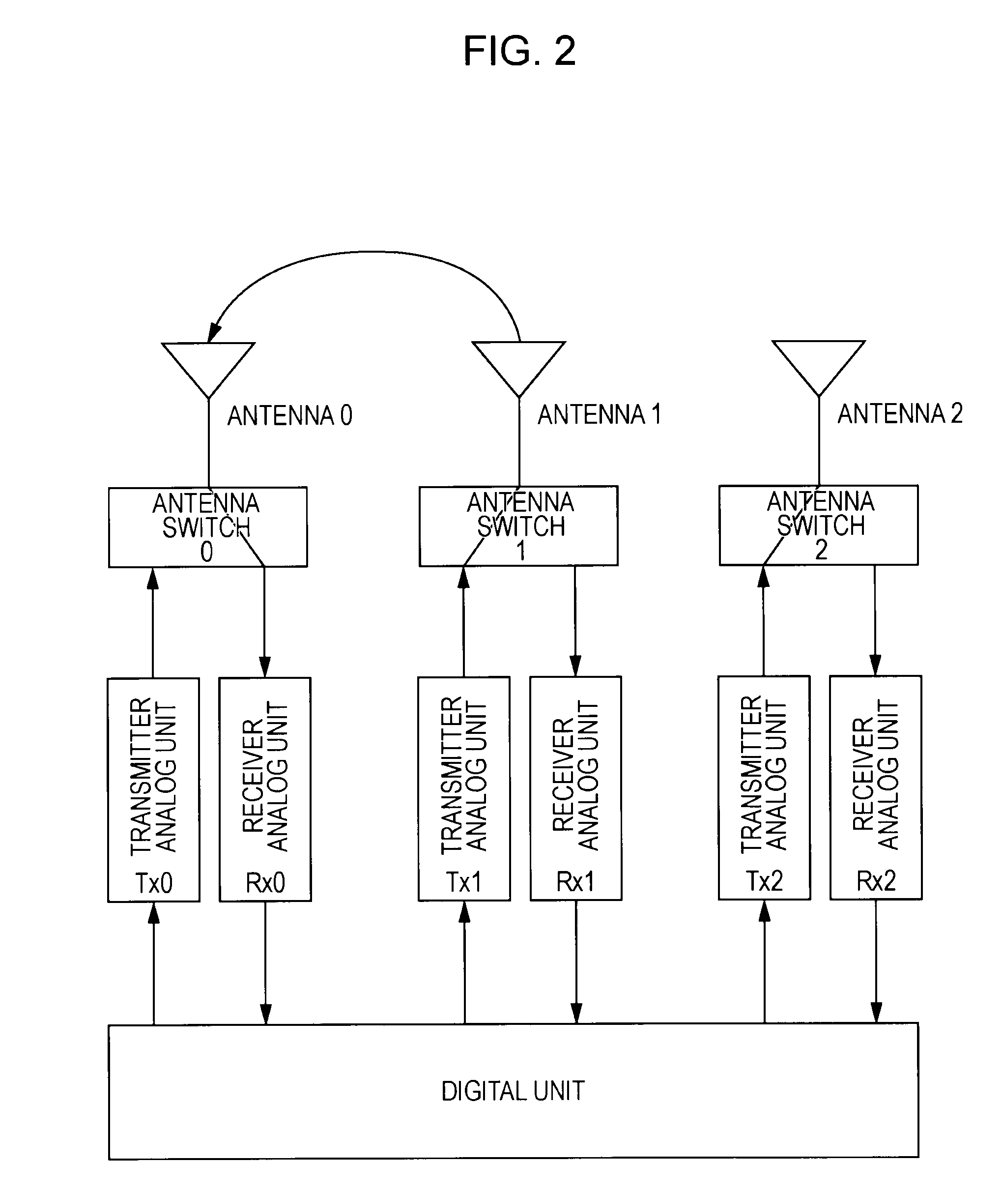 Apparatus and method for wireless communication, and computer program