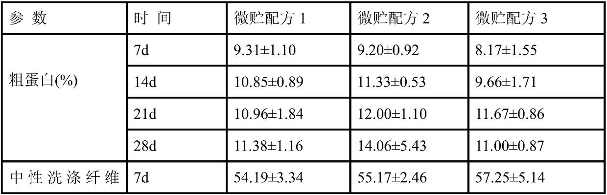 Compound micro-storage agent and method for preparing micro-storage straw